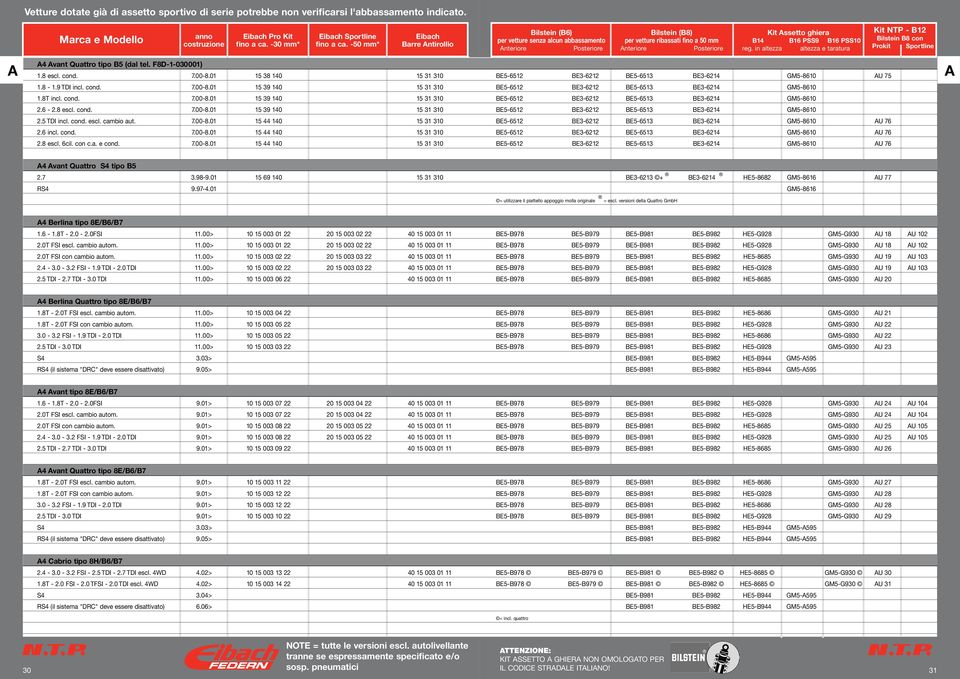 cond. escl. cambio aut. 7.00-8.01 15 44 140 15 31 310 BE5-6512 BE3-6212 BE5-6513 BE3-6214 GM5-8610 AU 76 2.6 incl. cond. 7.00-8.01 15 44 140 15 31 310 BE5-6512 BE3-6212 BE5-6513 BE3-6214 GM5-8610 AU 76 2.8 escl.