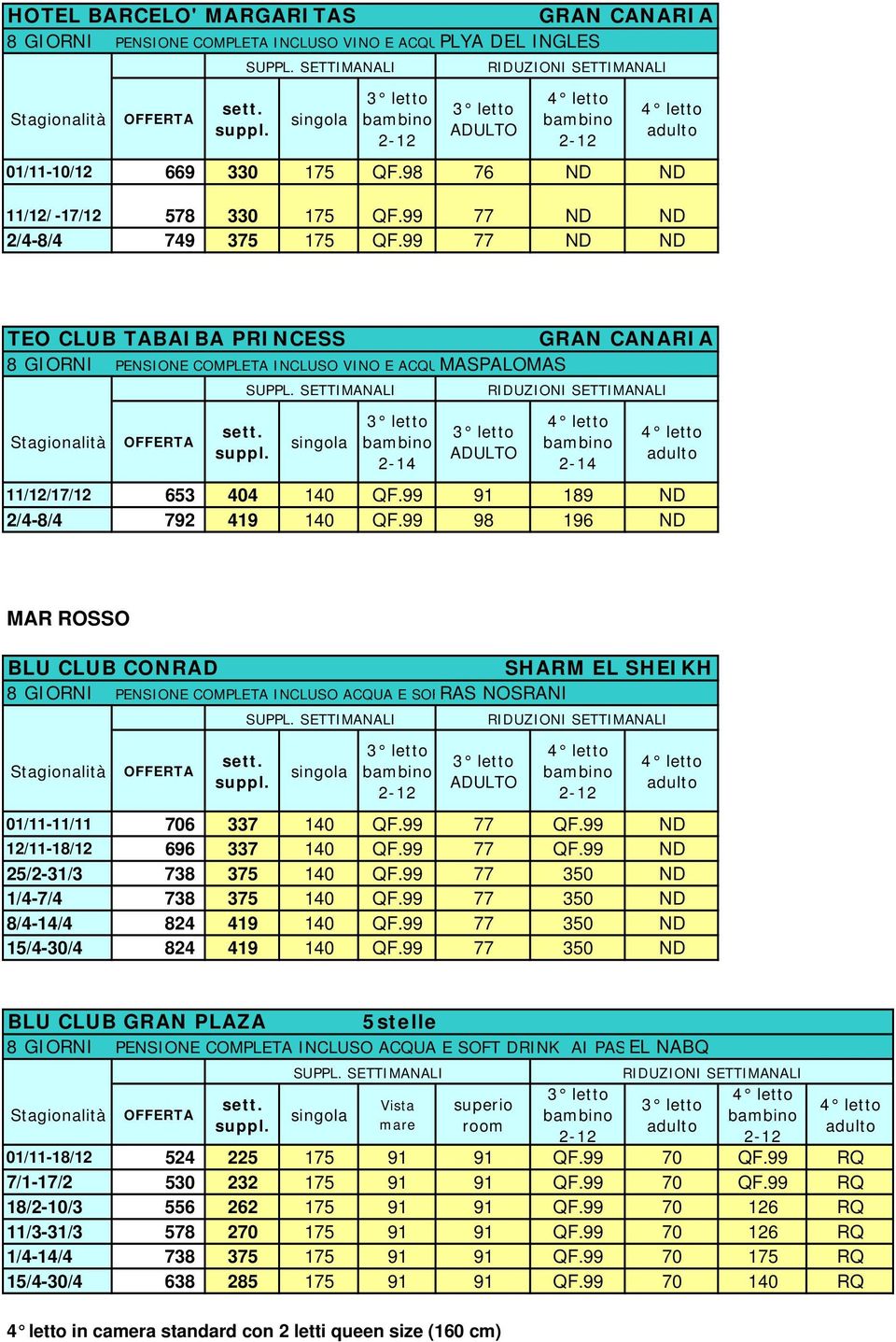 99 91 189 ND 2/4-8/4 792 419 140 QF.99 98 196 ND MAR ROSSO BLU CLUB CONRAD SHARM EL SHEIKH 8 GIORNI PENSIONE COMPLETA INCLUSO ACQUA E SOFRAS NOSRANI 01/11-11/11 706 337 140 QF.99 77 QF.