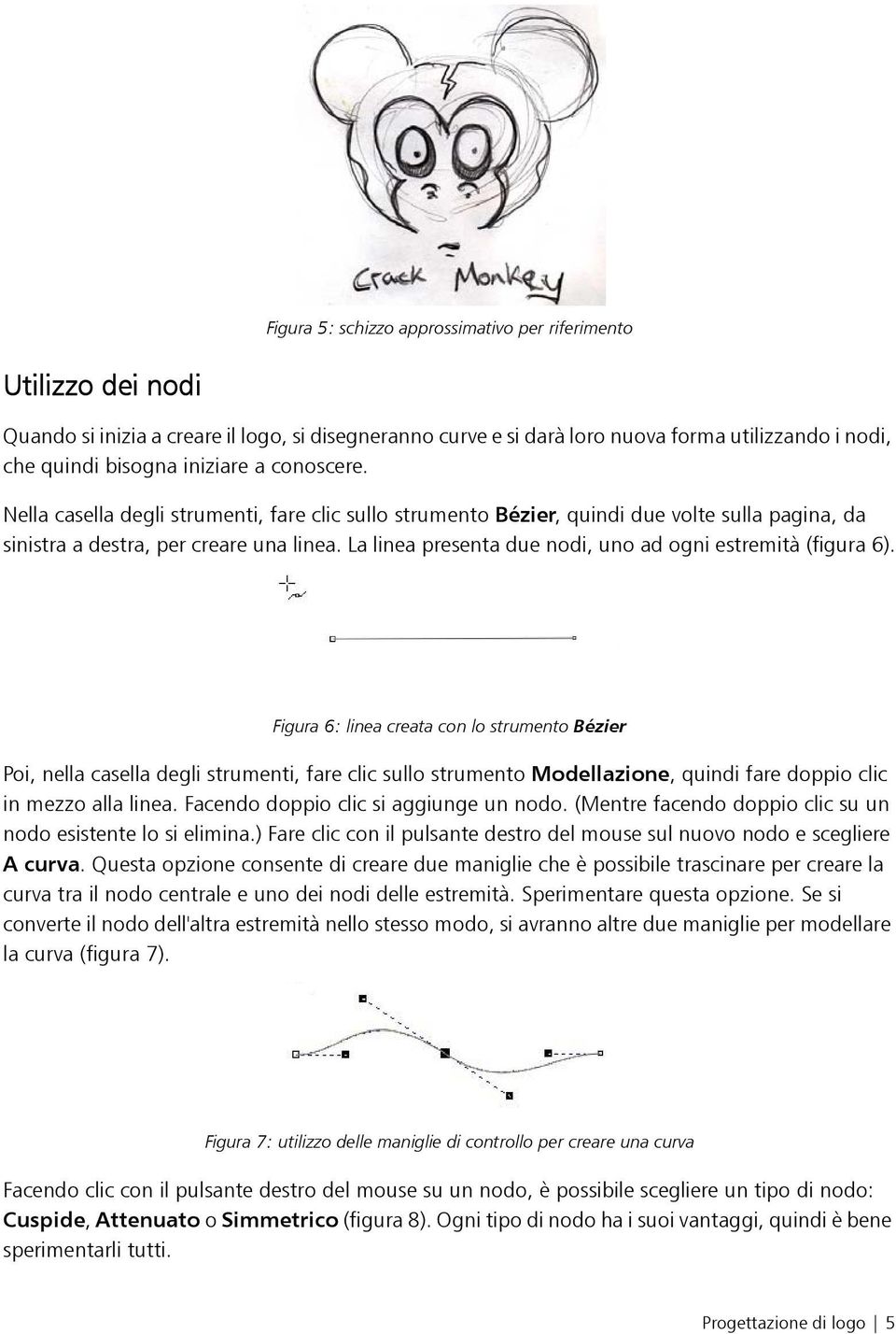 La linea presenta due nodi, uno ad ogni estremità (figura 6).