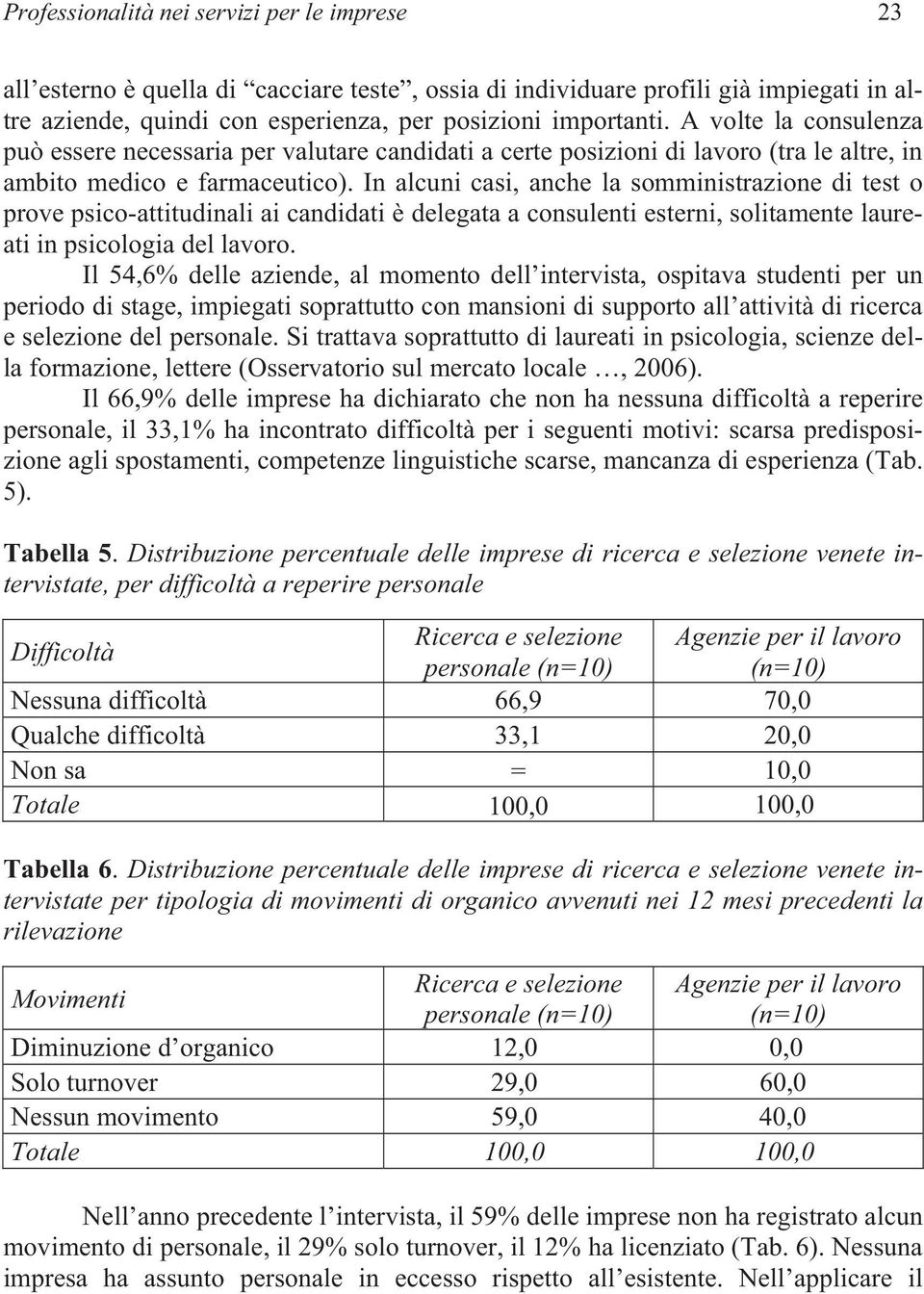 In alcuni casi, anche la somministrazione di test o prove psico-attitudinali ai candidati è delegata a consulenti esterni, solitamente laureati in psicologia del lavoro.