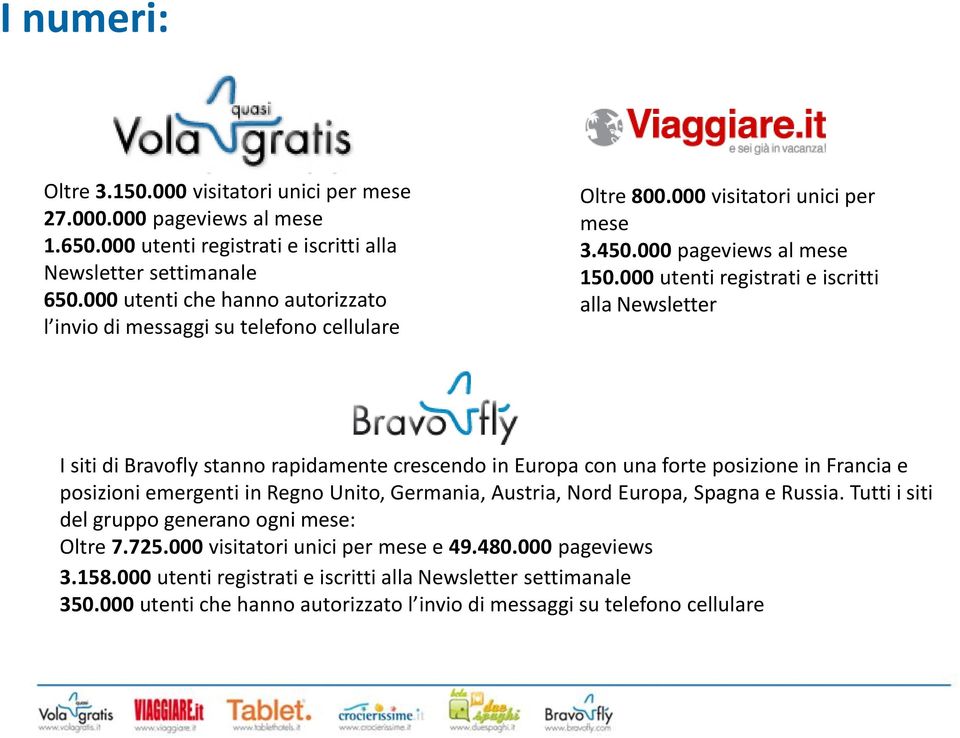 000 utenti registrati e iscritti alla Newsletter I siti di Bravofly stanno rapidamente crescendo in Europa con una forte posizione in Francia e posizioni emergenti in Regno Unito, Germania,