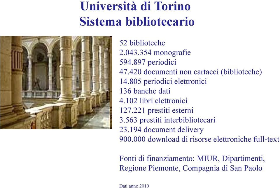 102 libri elettronici 127.221 prestiti esterni 3.563 prestiti interbibliotecari 23.194 document delivery 900.