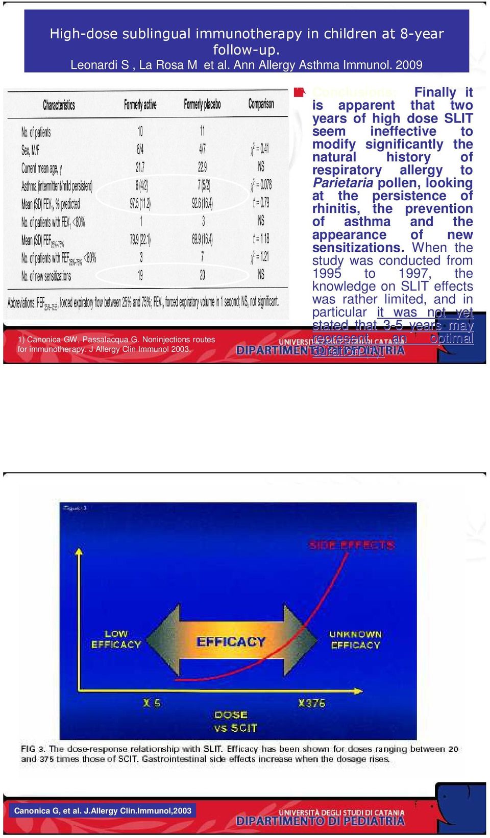 Conclusions: Finally it is apparent that two years of high dose SLIT seem ineffective to modify significantly the natural history of respiratory allergy to Parietaria pollen, looking at