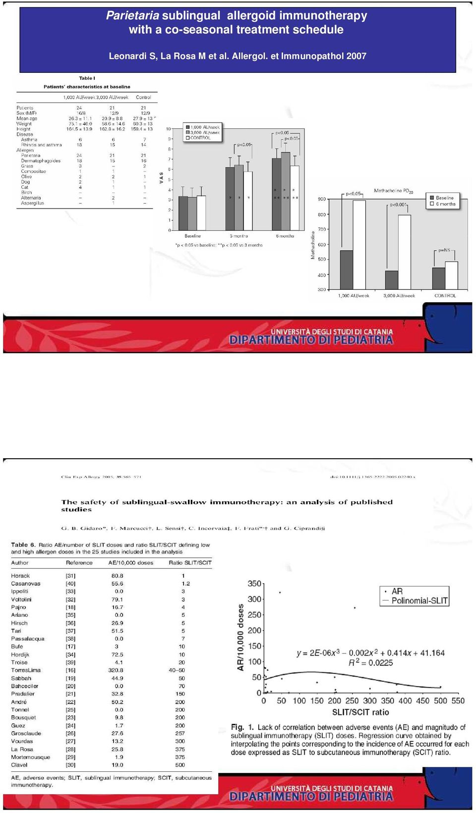 treatment schedule Leonardi S, La