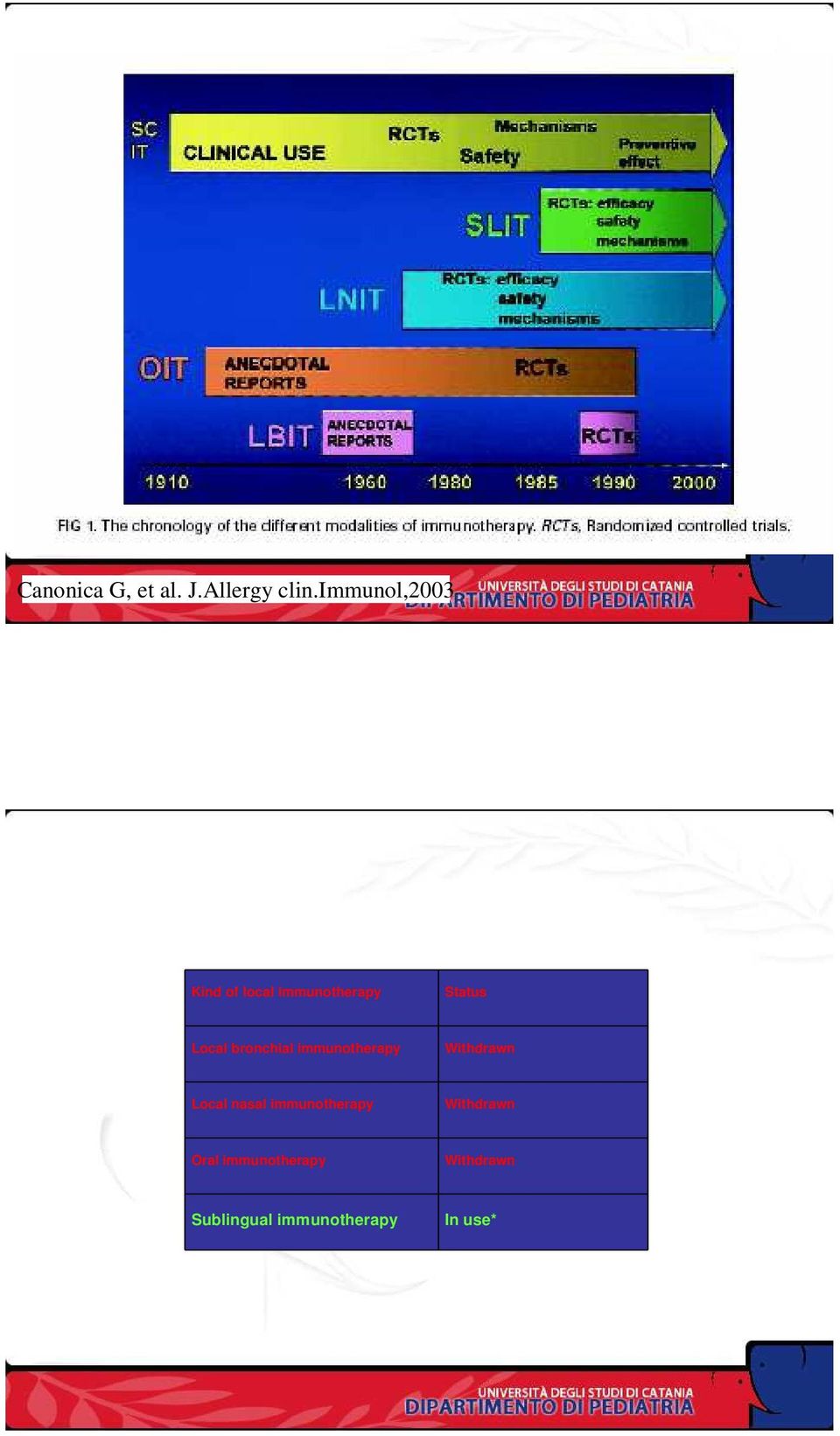 bronchial immunotherapy Withdrawn Local nasal