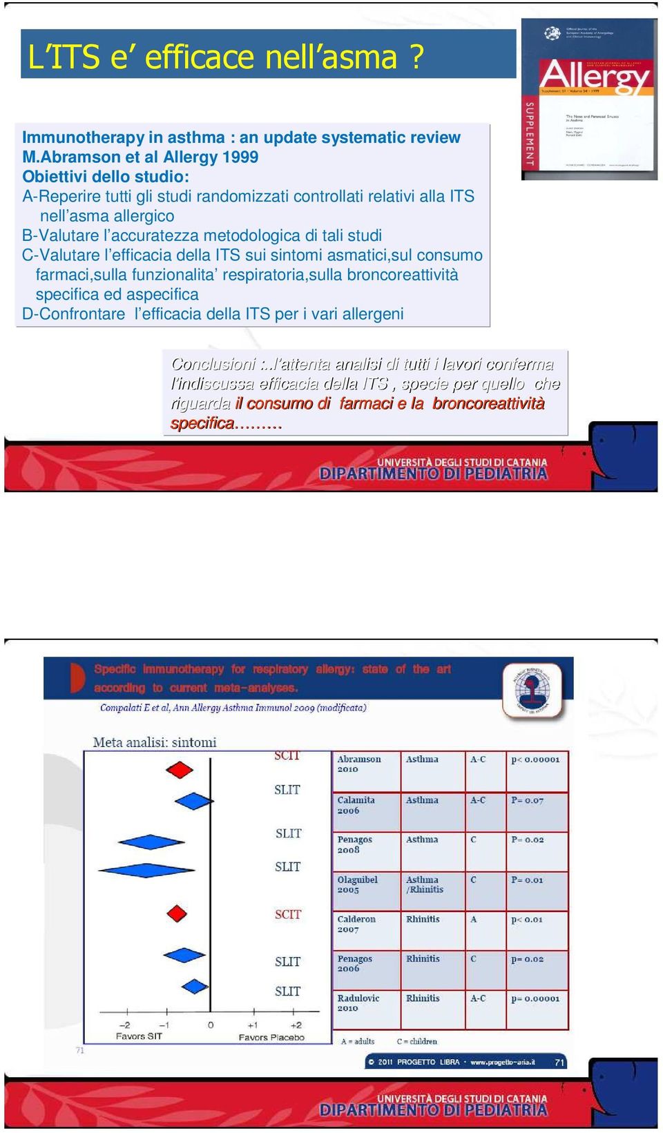 metodologica di tali studi C-Valutare l efficacia della ITS sui sintomi asmatici,sul consumo farmaci,sulla funzionalita respiratoria,sulla broncoreattività specifica