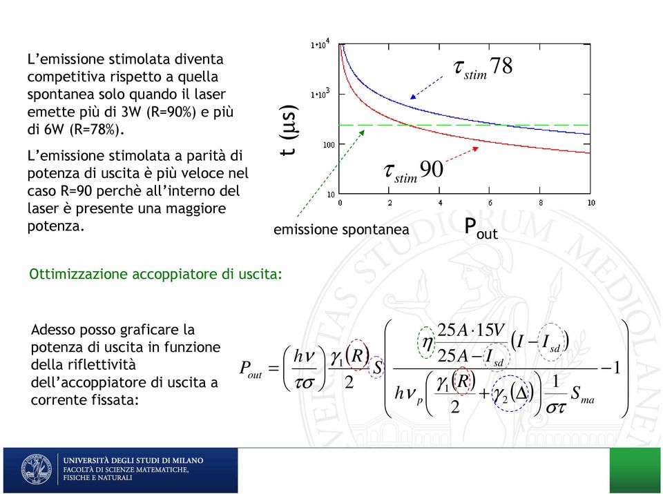 t (µs) emissine spntanea stim 9 stim 78 P ut Ottimizzazine appiatre di usita: Adess pss grafiare la ptenza di usita in funzine