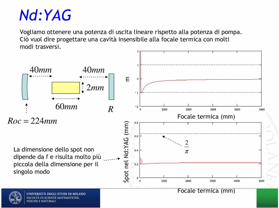 4mm 4mm R 4mm 6mm mm La dimensine dell spt nn dipende da f e risulta mlt più pila