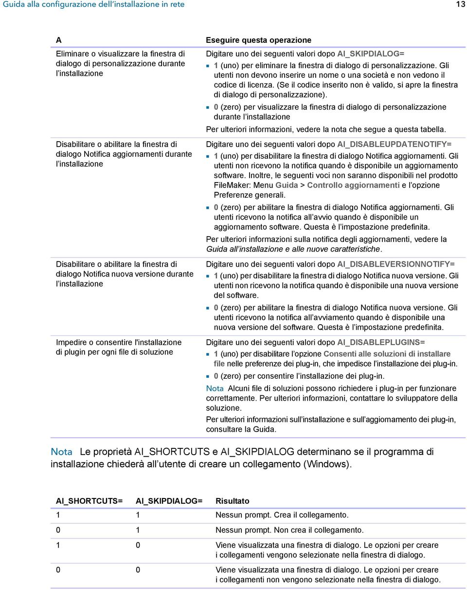 file di soluzione Eseguire questa operazione Digitare uno dei seguenti valori dopo AI_SKIPDIALOG= 1 1 (uno) per eliminare la finestra di dialogo di personalizzazione.