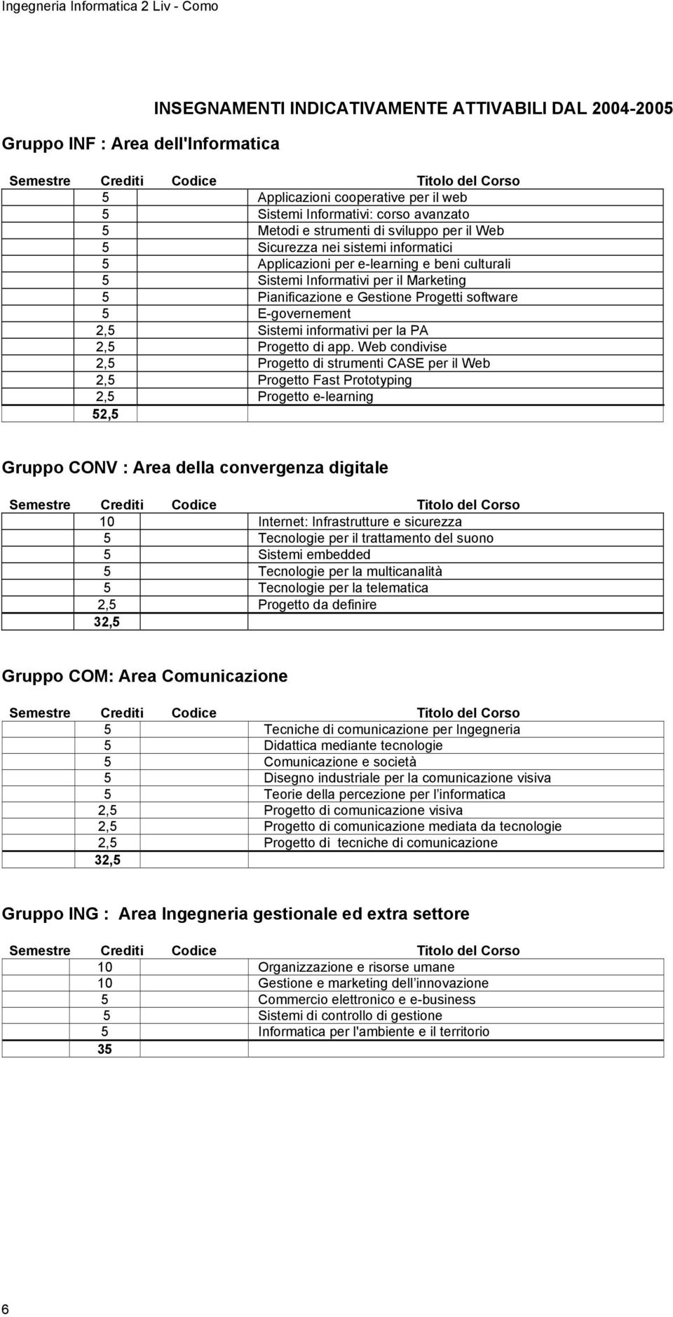 Sistemi informativi per la PA 2,5 Progetto di app.