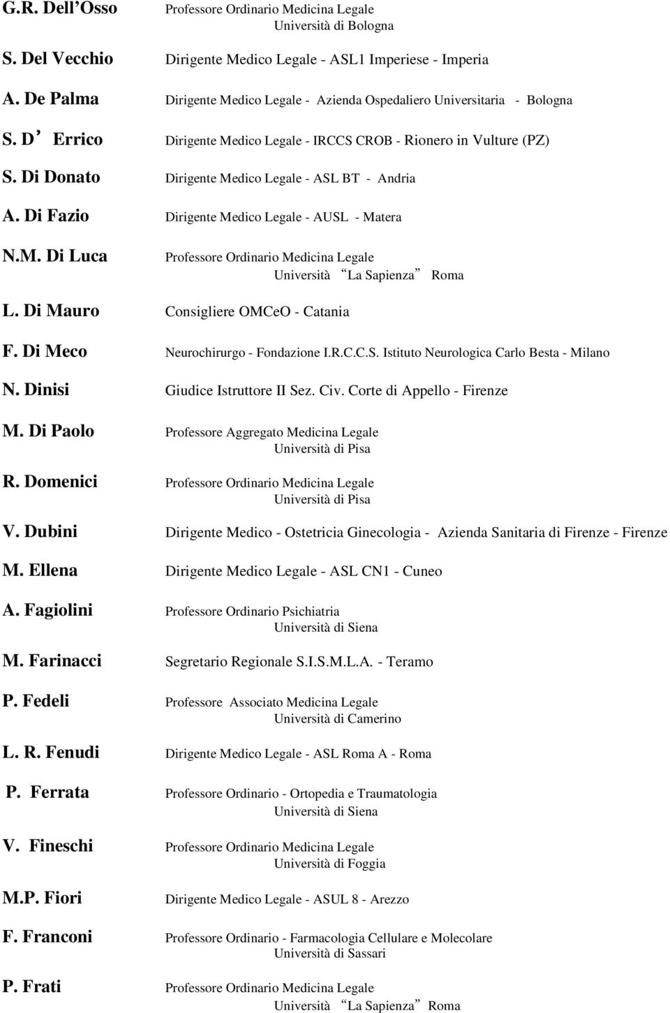 Di Donato Dirigente Medico Legale - ASL BT - Andria A. Di Fazio Dirigente Medico Legale - AUSL - Matera N.M. Di Luca Professore Ordinario Medicina Legale Università La Sapienza Roma L.