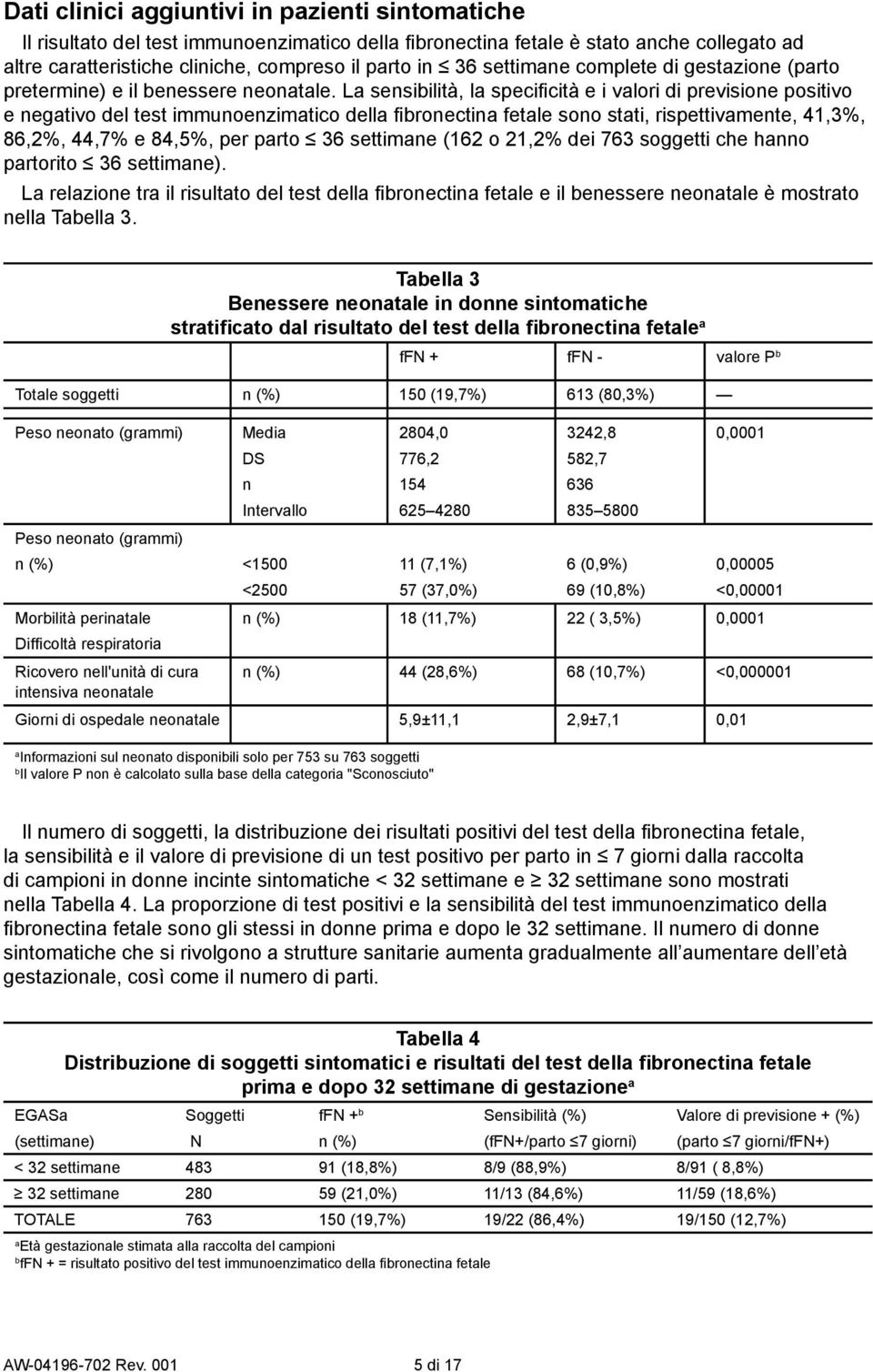 L sensiilità, l specifi cità e i vlori di previsione positivo e negtivo del test immunoenzimtico dell fi ronectin fetle sono stti, rispettivmente, 41,3%, 86,2%, 44,7% e 84,5%, per prto 36 settimne