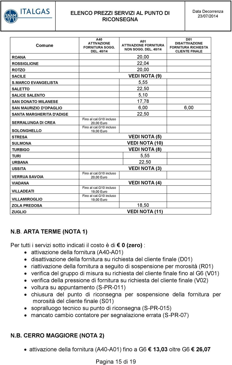 STRESA VEDI NOTA (5) SULMONA VEDI NOTA (10) TURBIGO VEDI NOTA (8) TURI 5,55 URBANA 22,50 USSITA VEDI NOTA (3) VERRUA SAVOIA 20,00 Euro VIADANA VEDI NOTA (4) VILLADEATI VILLAMIROGLIO 19,00 Euro 19,00