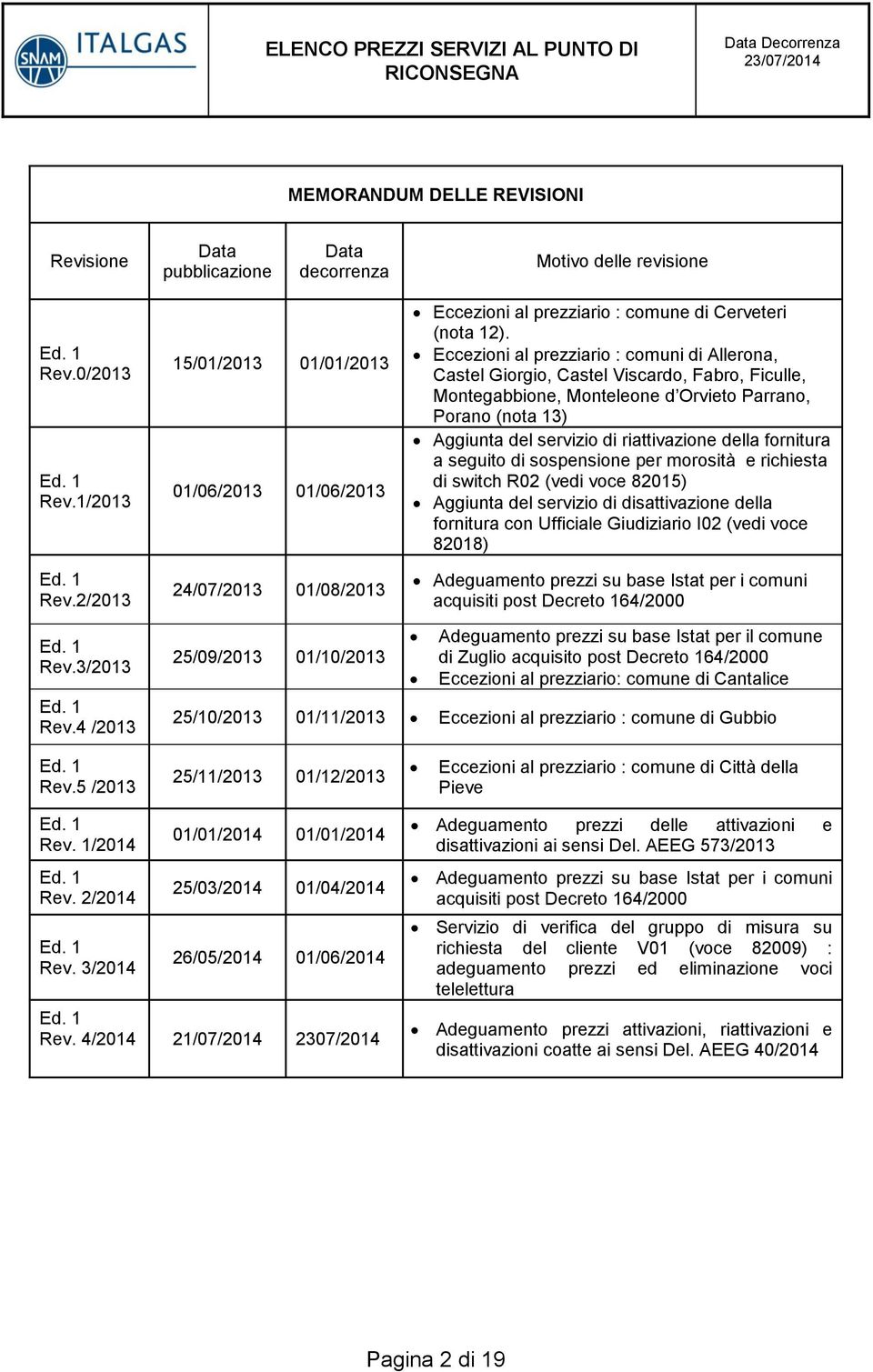 Eccezioni al prezziario : comuni di Allerona, Castel Giorgio, Castel Viscardo, Fabro, Ficulle, Montegabbione, Monteleone d Orvieto Parrano, Porano (nota 13) Aggiunta del servizio di riattivazione