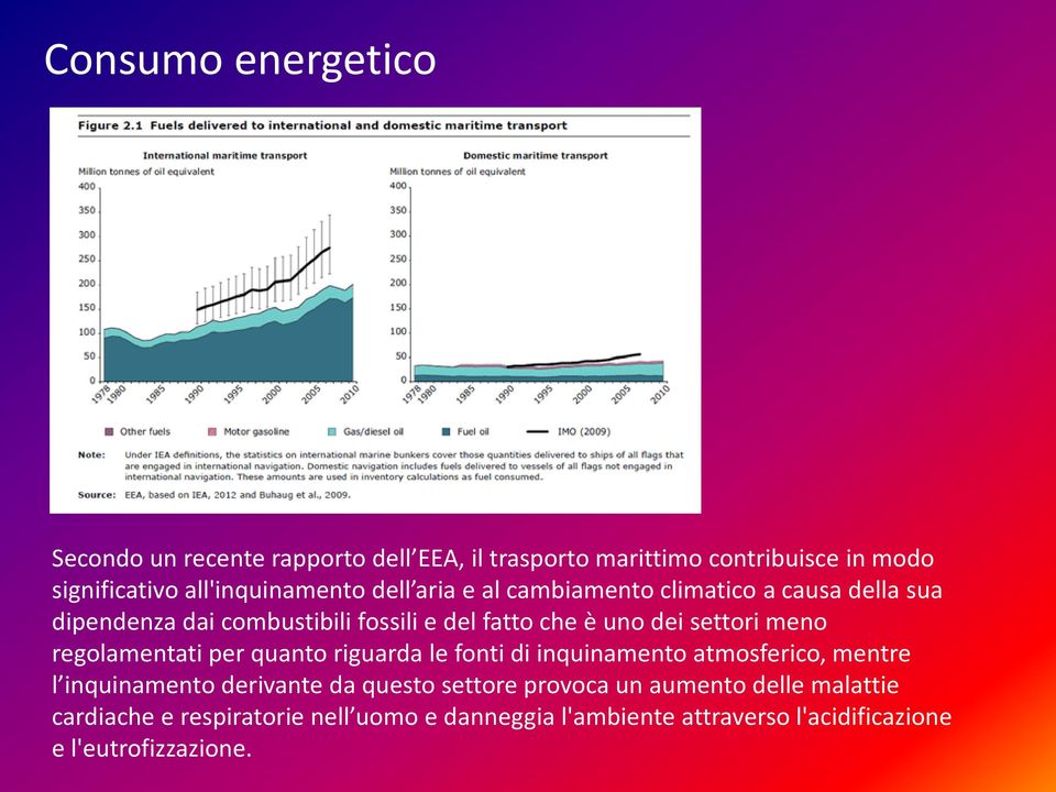 dei settori meno regolamentati per quanto riguarda le fonti di inquinamento atmosferico, mentre l inquinamento derivante da questo