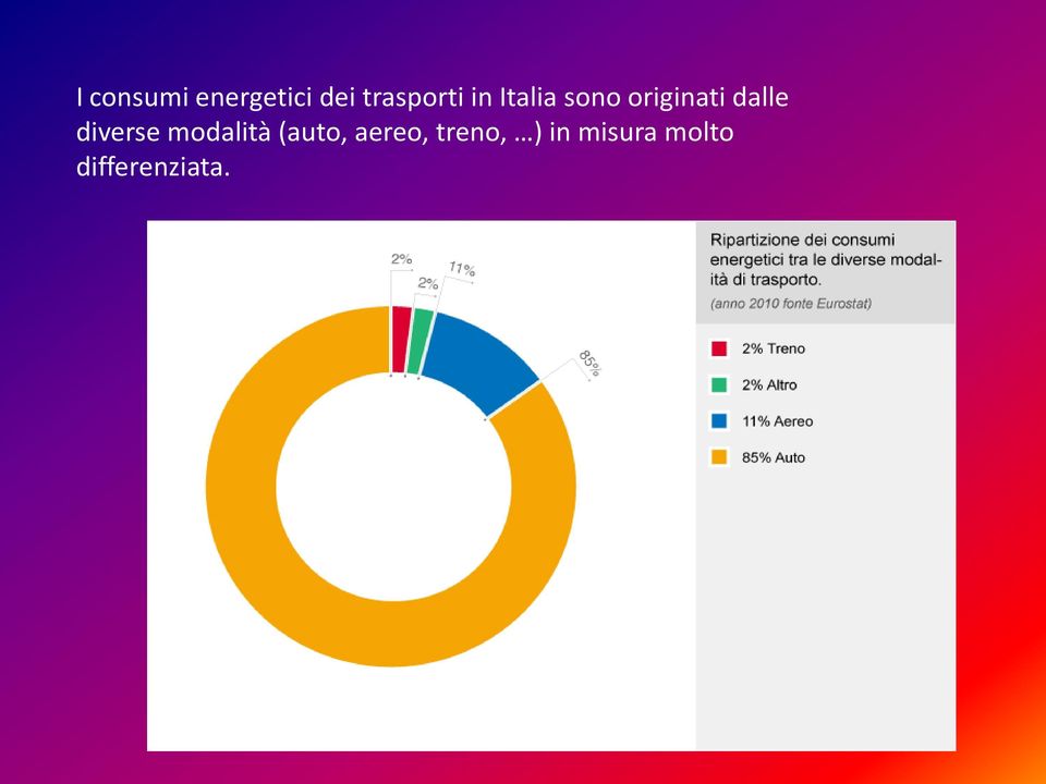 originati dalle diverse modalità