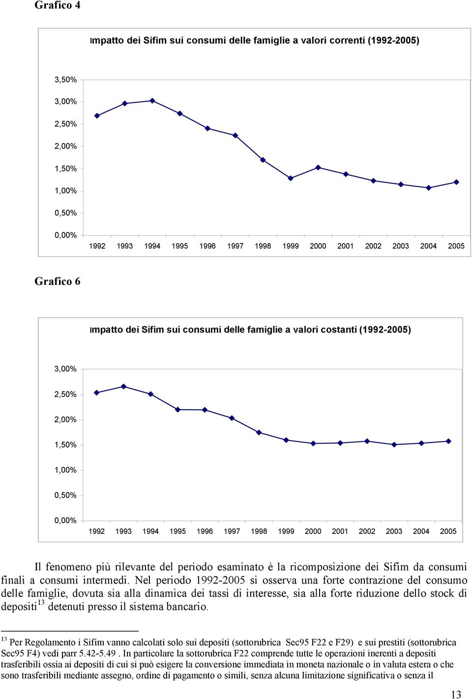 2005 Il fenomeno più rilevante del periodo esaminato è la ricomposizione dei Sifim da consumi finali a consumi intermedi.