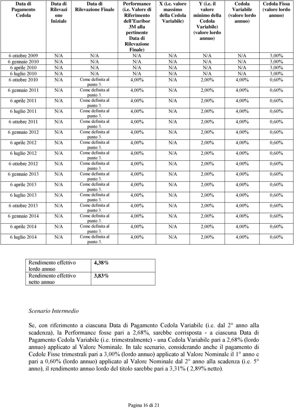 N/A 3,00% 6 luglio 2010 N/A N/A N/A N/A N/A N/A 3,00% 6 ottobre 2010 N/A Come definita al punto 6 gennaio 2011 N/A Come definita al punto 6 aprile 2011 N/A Come definita al punto 6 luglio 2011 N/A