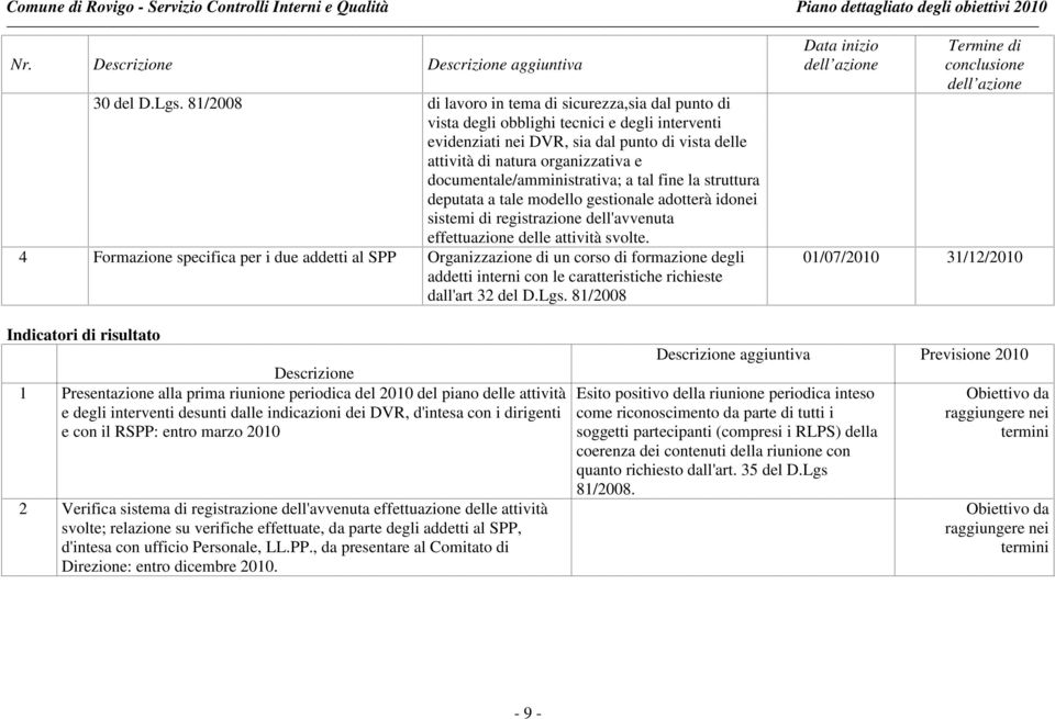 documentale/amministrativa; a tal fine la struttura deputata a tale modello gestionale adotterà idonei sistemi di registrazione dell'avvenuta effettuazione delle attività svolte.