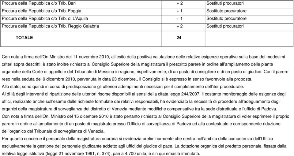 Reggio Calabria + 2 Sostituti procuratori TOTALE 24 Con nota a firma dell On Ministro del 11 novembre 2010, all esito della positiva valutazione delle relative esigenze operative sulla base dei