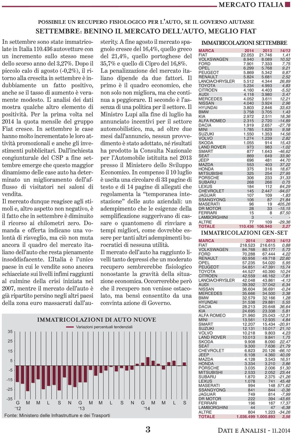 L analisi dei dati mostra qualche altro elemento di positività. Per la prima volta nel 214 la quota mensile del gruppo Fiat cresce.