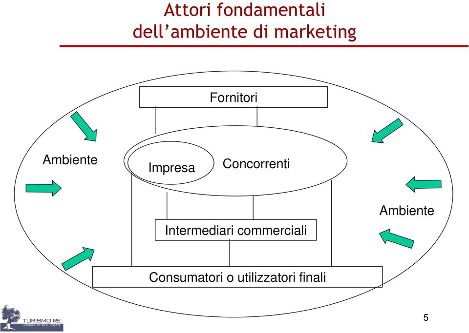 Intermediari commerciali