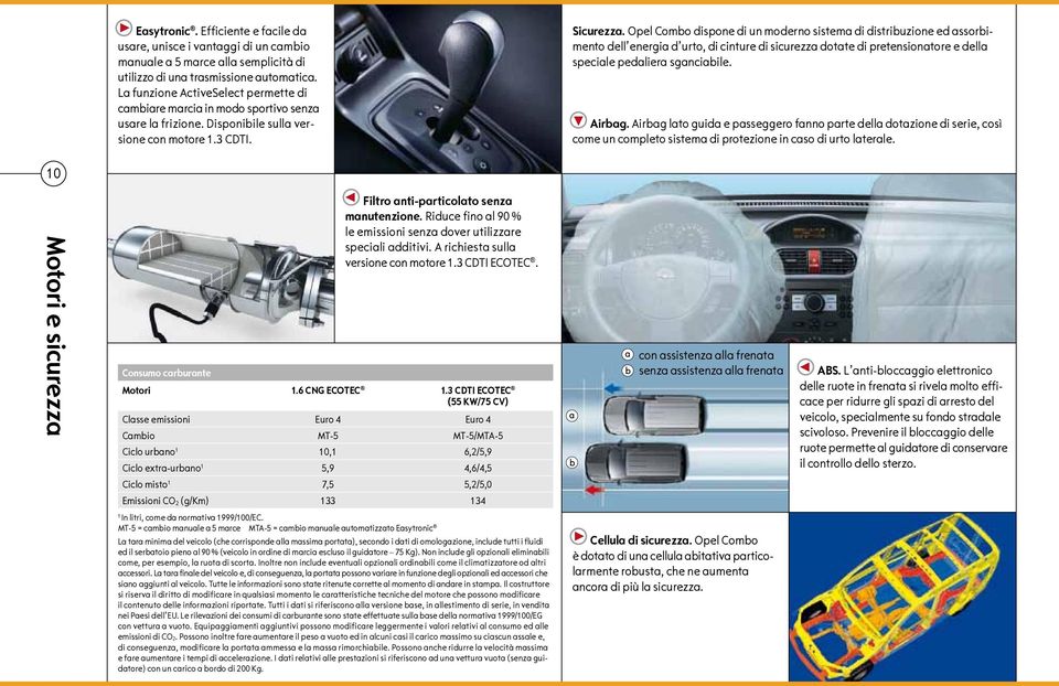 Opel Combo dispone di un moderno sistema di distribuzione ed assorbimento dell energia d urto, di cinture di sicurezza dotate di pretensionatore e della speciale pedaliera sganciabile. Airbag.