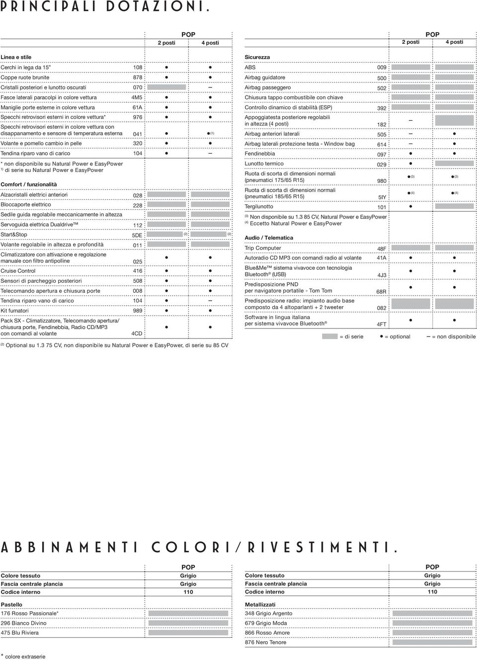 colore vettura 61A Specchi retrovisori esterni in colore vettura* 976 Specchi retrovisori esterni in colore vettura con disappanamento e sensore di temperatura esterna 041 (1) Volante e pomello