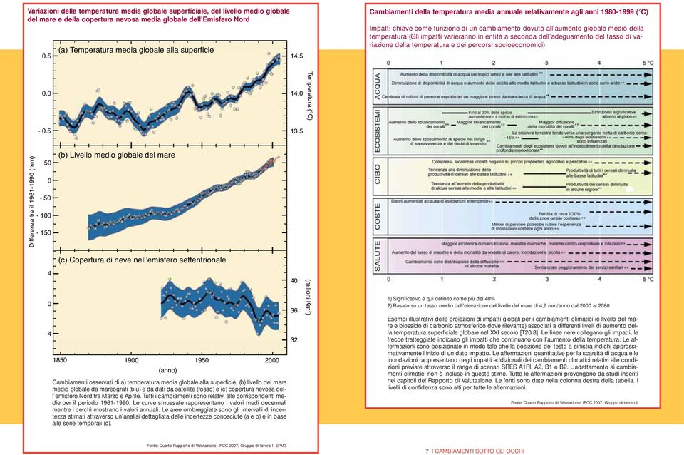 impatti varieranno in entità a seconda dell adeguamento del tasso di variazione della temperatura e dei percorsi socioeconomici) Differenza tra il 1961-1990 (mm) 0.0-0.