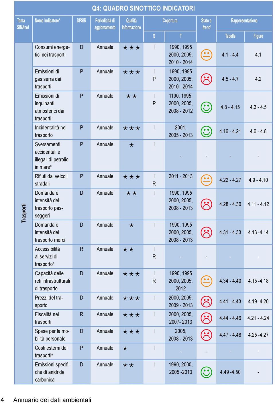 Domanda e intensità del trasporto merci Accessibilità ai servizi di trasporto a Capacità delle reti infrastrutturali di trasporto Prezzi del trasporto Fiscalità nei trasporti Spese per la mobilità