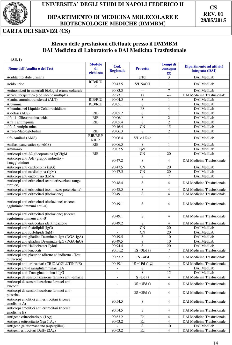 5 S/UNaOH 1 DAI MedLab Actinomiceti in materiali biologici esame colturale 90.83.3 --- 7 DAI MedLab Aferesi terapeutica (con sacche multiple) 99.73.