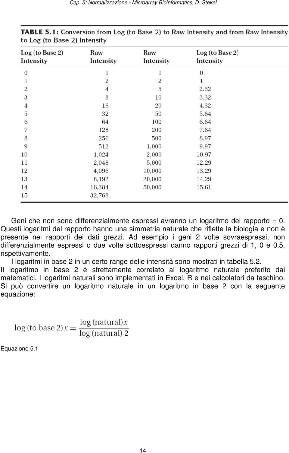 Ad esempio i geni 2 volte sovraespressi, non differenzialmente espressi o due volte sottoespressi danno rapporti grezzi di 1, 0 e 0.5, rispettivamente.