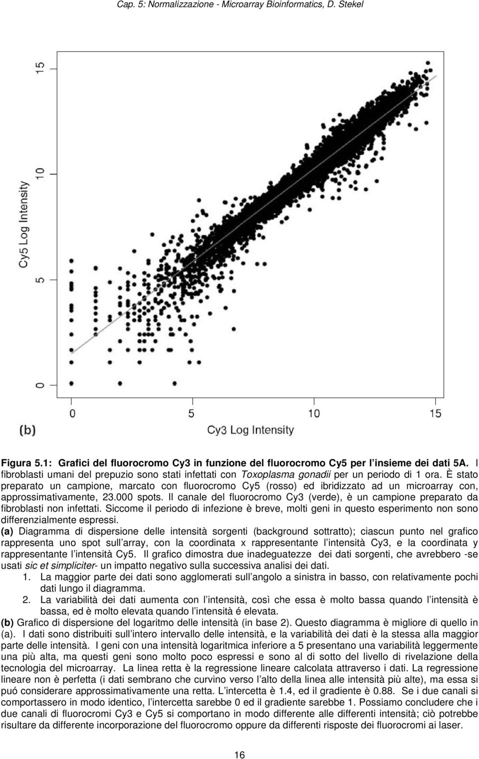 È stato preparato un campione, marcato con fluorocromo Cy5 (rosso) ed ibridizzato ad un microarray con, approssimativamente, 23.000 spots.