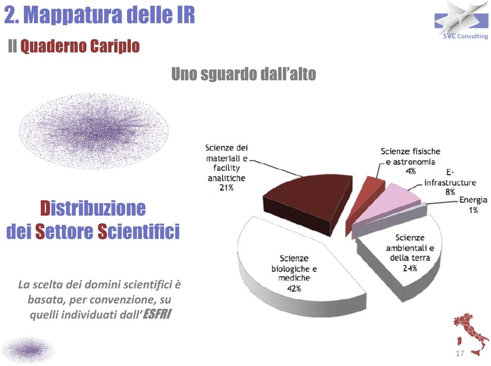 Scientifici La scelta dei domini scientifici è