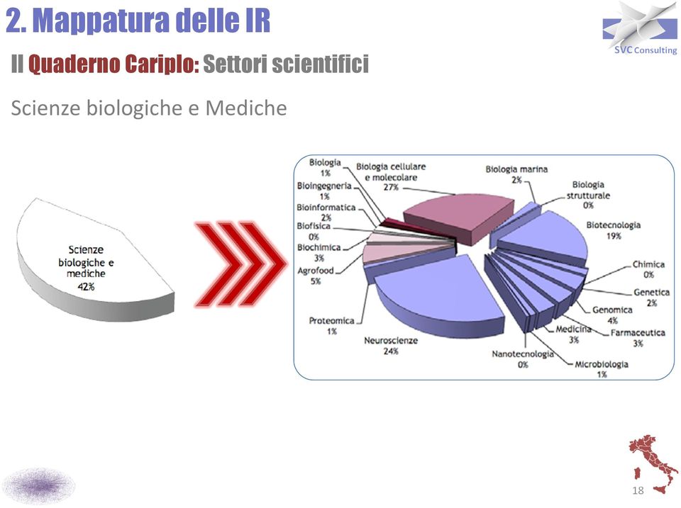 Settori scientifici