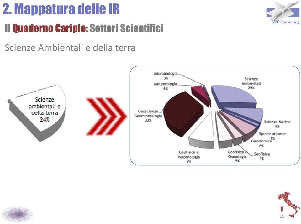 Settori Scientifici