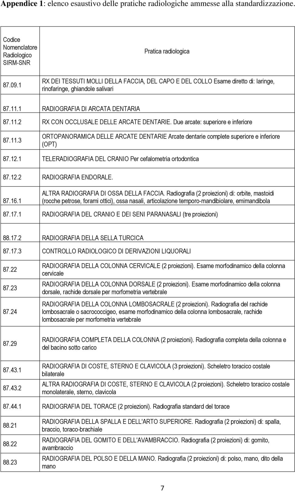 Due arcate: superiore e inferiore 87.11.3 ORTOPANORAMICA DELLE ARCATE DENTARIE Arcate dentarie complete superiore e inferiore (OPT) 87.12.1 TELERADIOGRAFIA DEL CRANIO Per cefalometria ortodontica 87.