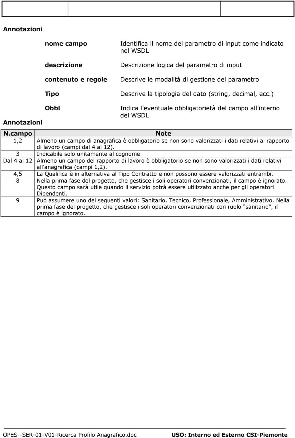 campo te 1,2 Almeno un campo di anagrafica è obbligatorio se non sono valorizzati i dati relativi al rapporto di lavoro (campi dal 4 al 12).