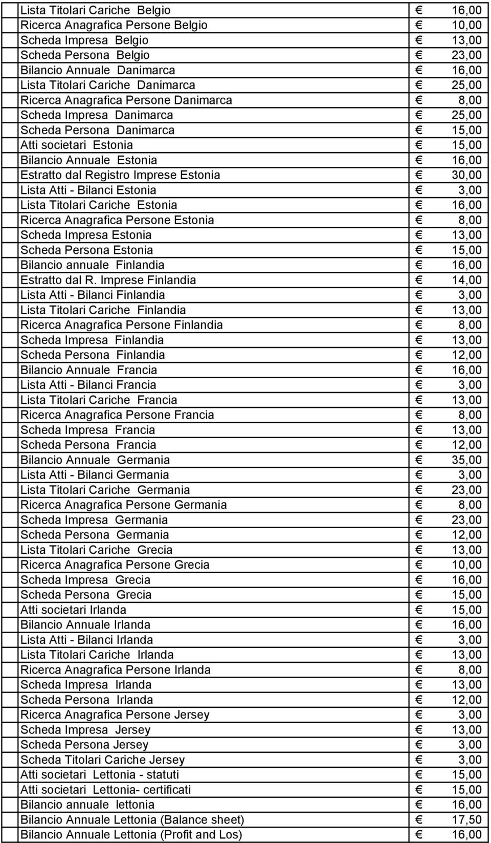 Estonia 30,00 Lista Atti - Bilanci Estonia 3,00 Lista Titolari Cariche Estonia 16,00 Ricerca Anagrafica Persone Estonia 8,00 Scheda Impresa Estonia 13,00 Scheda Persona Estonia 15,00 Bilancio annuale