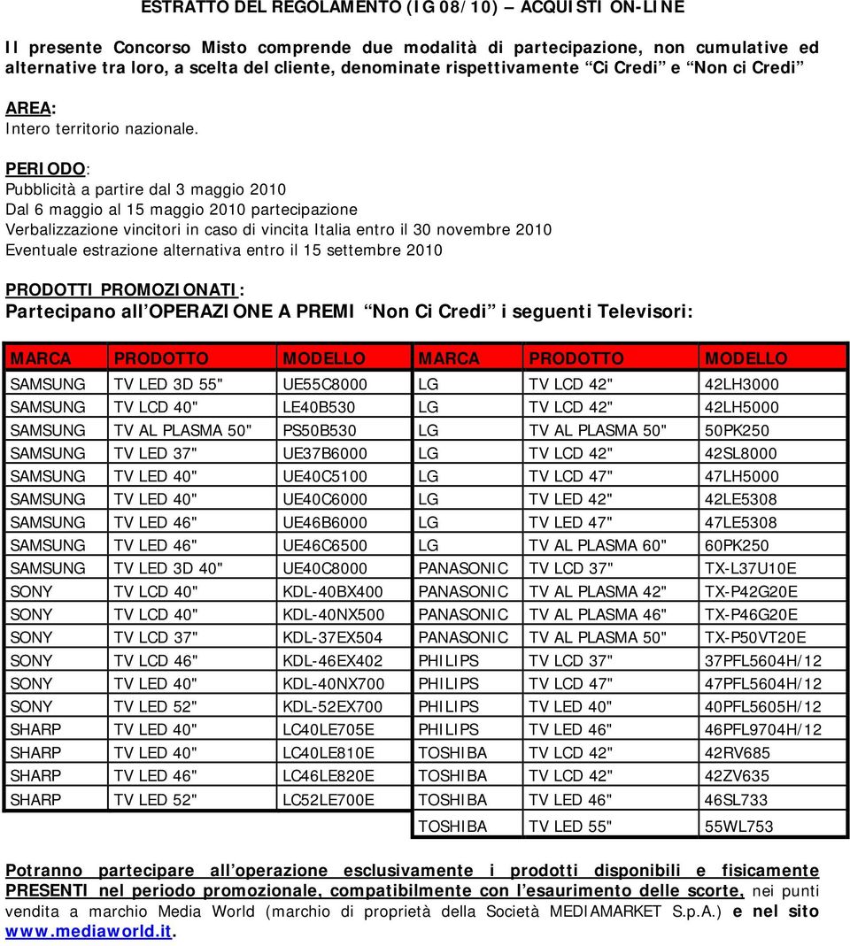 PERIODO: Pubblicità a partire dal 3 maggio 2010 Dal 6 maggio al 15 maggio 2010 partecipazione Verbalizzazione vincitori in caso di vincita Italia entro il 30 novembre 2010 Eventuale estrazione