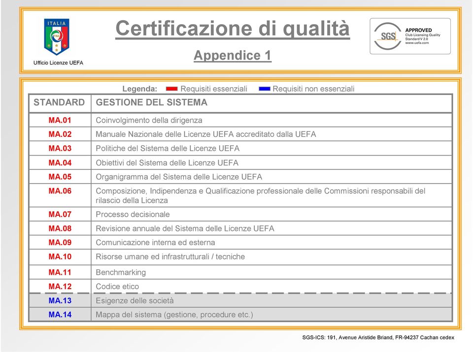 Politiche del Sistema delle Licenze UEFA Obiettivi del Sistema delle Licenze UEFA Organigramma del Sistema delle Licenze UEFA Composizione, Indipendenza e Qualificazione professionale