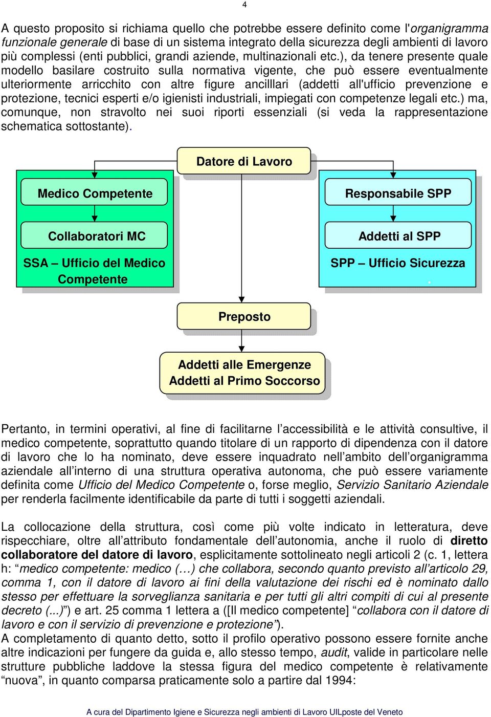 ), da tenere presente quale modello basilare costruito sulla normativa vigente, che può essere eventualmente ulteriormente arricchito con altre figure ancilllari (addetti all'ufficio prevenzione e