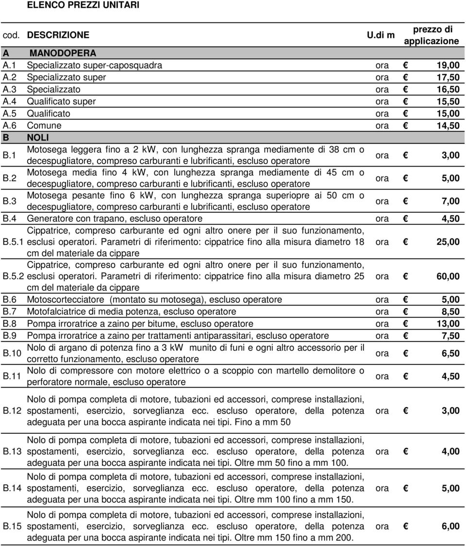 1 Motosega leggera fino a 2 kw, con lunghezza spranga mediamente di 38 cm o decespugliatore, compreso carburanti e lubrificanti, escluso operatore ora 3,00 B.