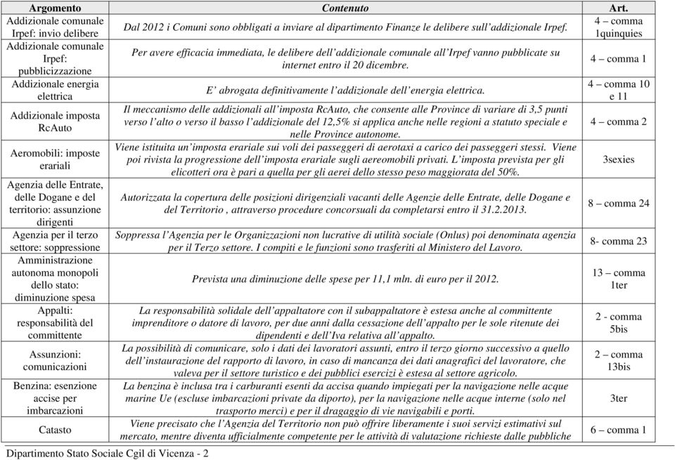 pubblicizzazione Addizionale energia elettrica Addizionale imposta RcAuto Aeromobili: imposte erariali Agenzia delle Entrate, delle Dogane e del territorio: assunzione dirigenti Agenzia per il terzo