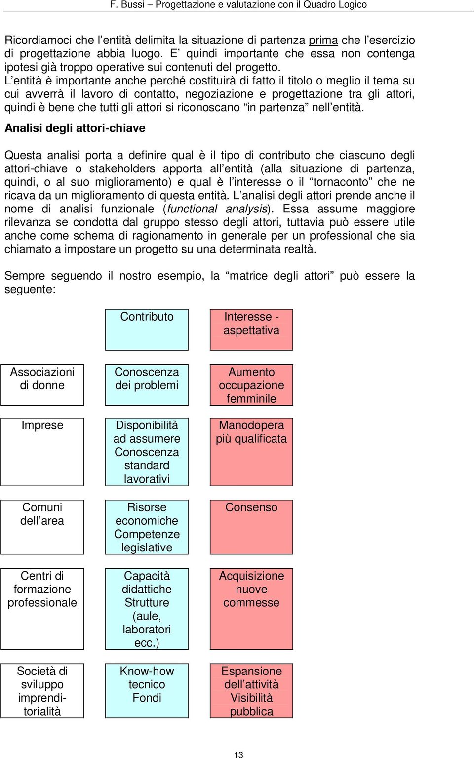 L entità è importante anche perché costituirà di fatto il titolo o meglio il tema su cui avverrà il lavoro di contatto, negoziazione e progettazione tra gli attori, quindi è bene che tutti gli attori