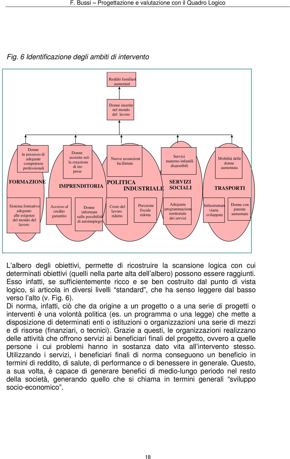 formativo adeguato alle esigenze del mondo del lavoro Accesso al credito garantito Donne informate sulle possibilità di autoimpiego Costo del lavoro ridotto Pressione fiscale ridotta Adeguata