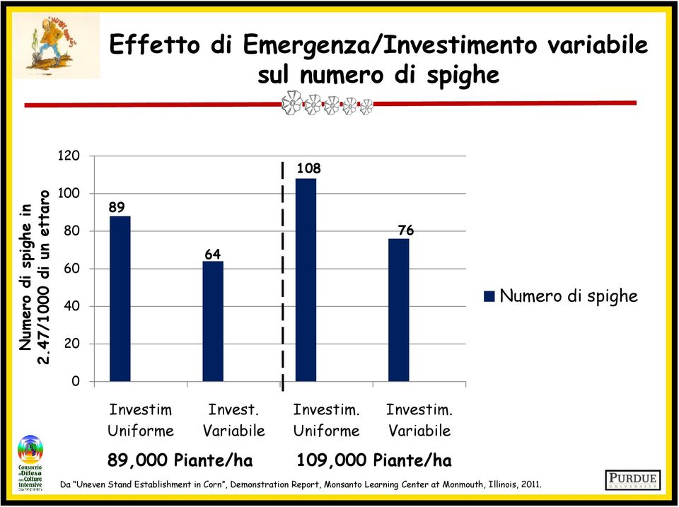 Variabile Investim. Uniforme Investim.