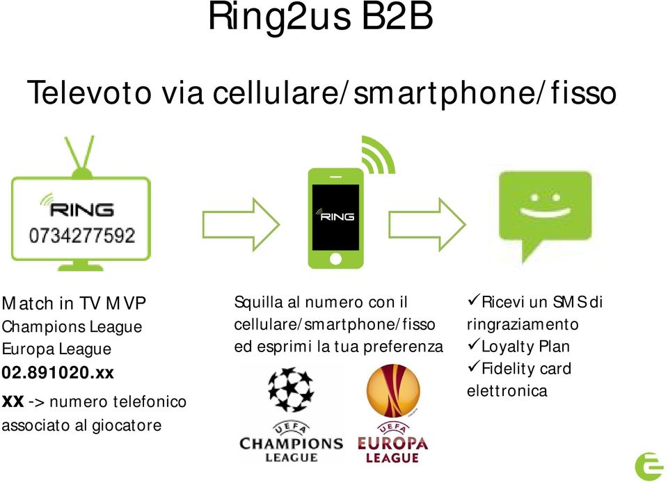 xx xx -> numero telefonico associato al giocatore Squilla al numero con il