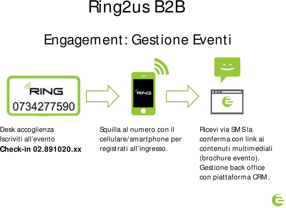 xx Squilla al numero con il cellulare/smartphone per registrati all