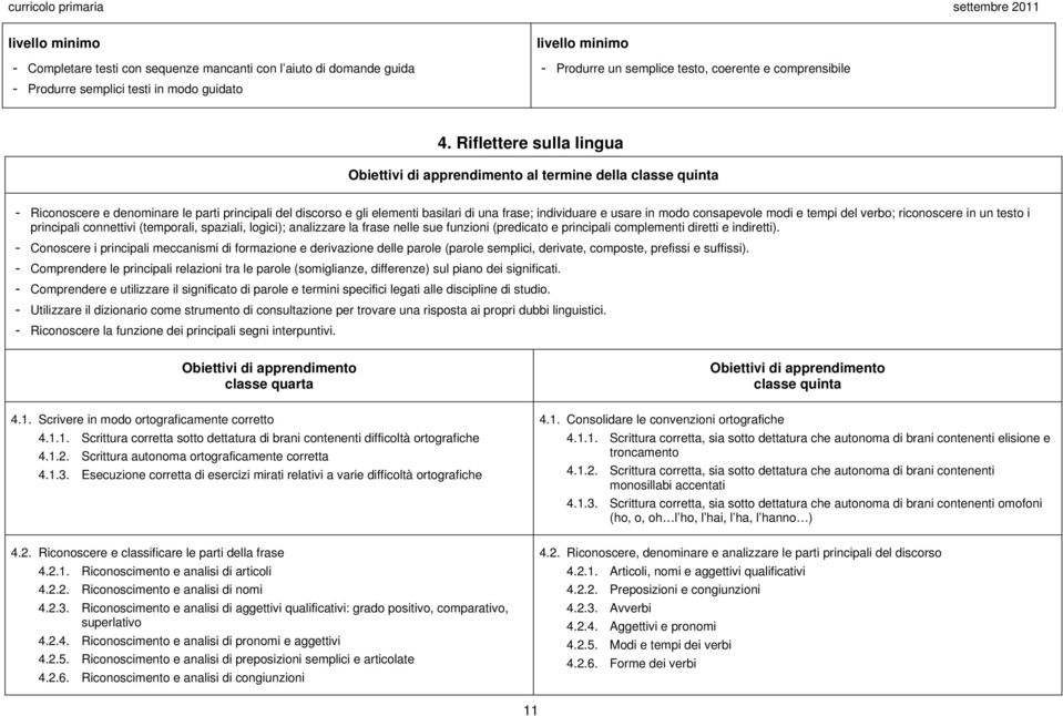 tempi del verbo; riconoscere in un testo i principali connettivi (temporali, spaziali, logici); analizzare la frase nelle sue funzioni (predicato e principali complementi diretti e indiretti).